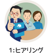 ヒアリング