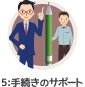 手続きのサポート