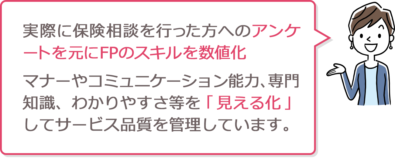 実際に保険相談を行った方へのアンケートを元にFPのスキルを数値化。マナーやコミュニケーション能力、専門知識、わかりやすさ等を「見える化」してサービス品質を管理しています。