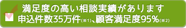 満足度の高い相談実績があります申込件数35万件(※1)、顧客満足度95パーセント